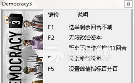 民主制度3五项修改器下载(无限政治资本) v1.3