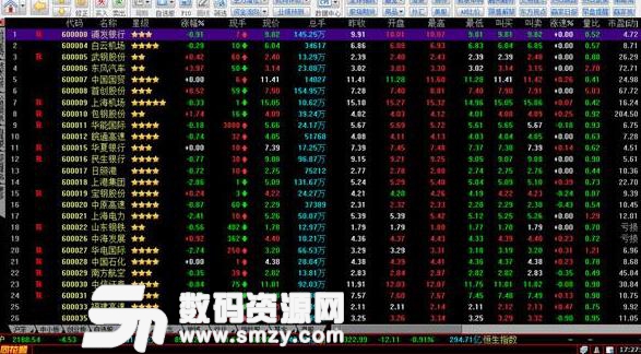 天源证券同花顺最新版下载(行情分析软件) v7.