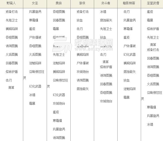流放之路技能石大全