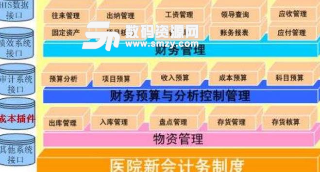 成本核算表格模板_医院收入成本如何核算(3)