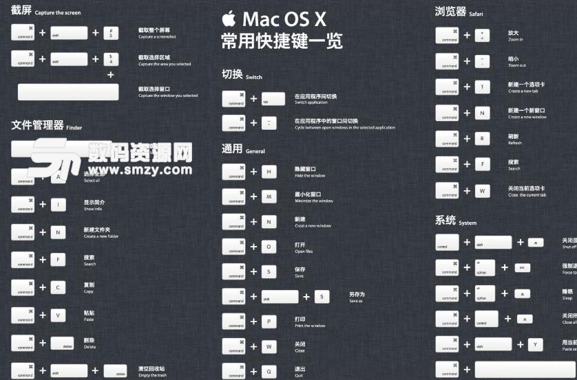 Mac系统中注销的快捷键介绍