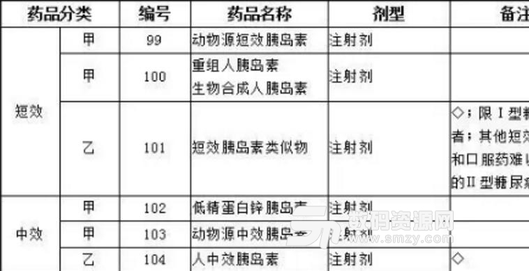 药品医保查询