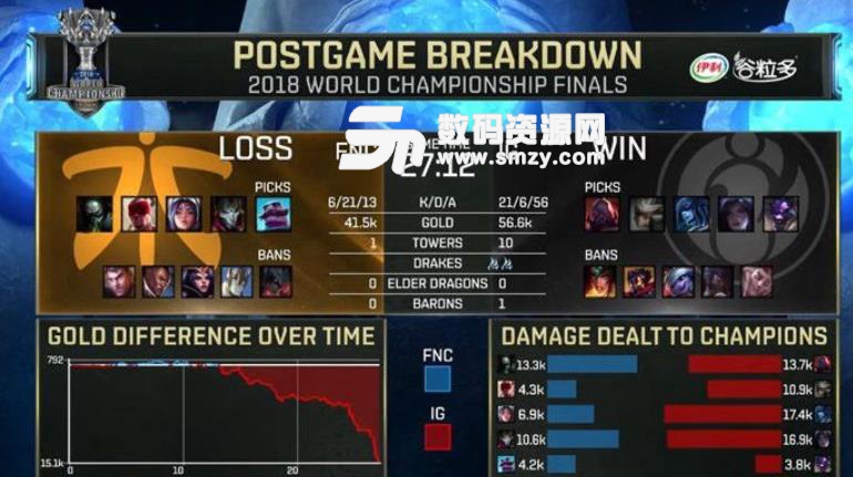 LOLS8总决赛IGvsFNC第一场视频回放