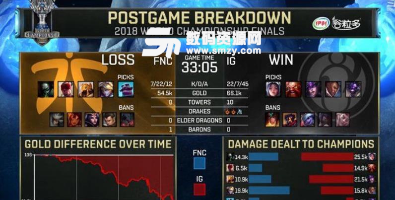 LOLS8总决赛IGvsFNC第二场视频回放