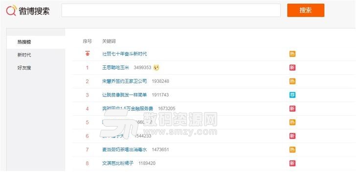 王思聪吃手机表情APP安卓表情版玉米包古老图片