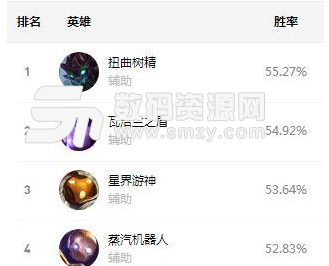 英雄联盟攻略