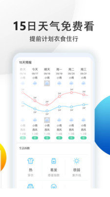 喵汪天气预报查询 截图2