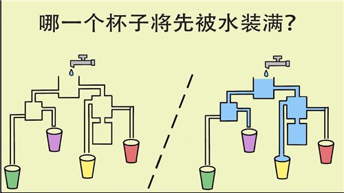 简单大脑训练测试游戏 截图2