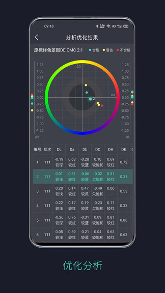  智染通最新版 截图3