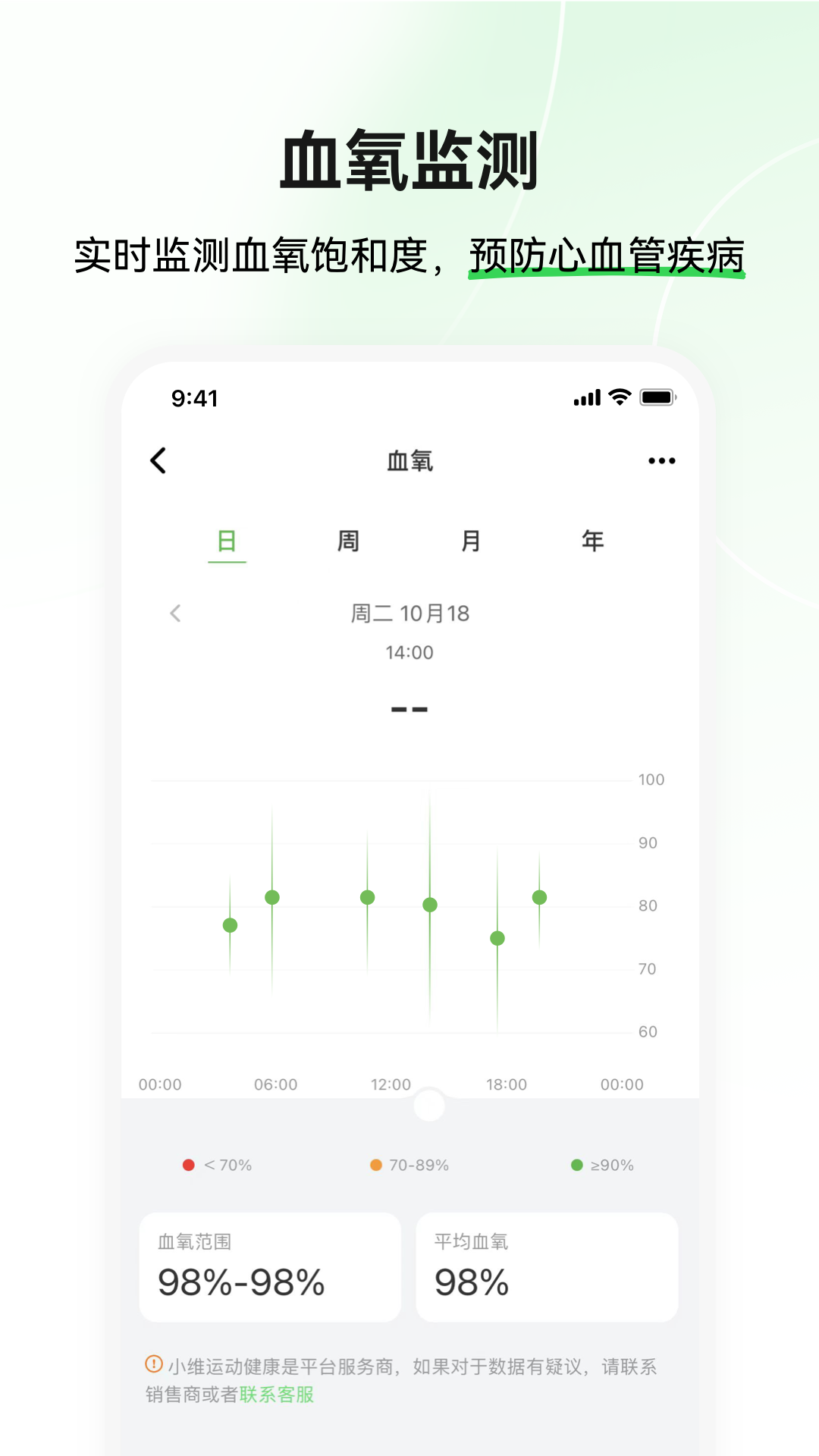 小维运动健康app 截图2