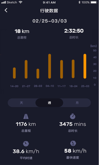 小迪出行app 7.1.4.1 1