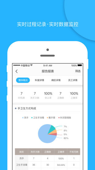 感控工作间app 截图2