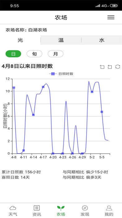 惠农气象app 截图1