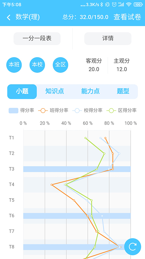 学情达官网 截图3