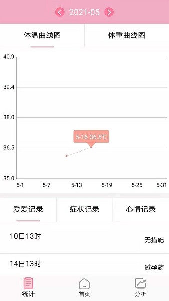 安全期排卵期计算 截图4