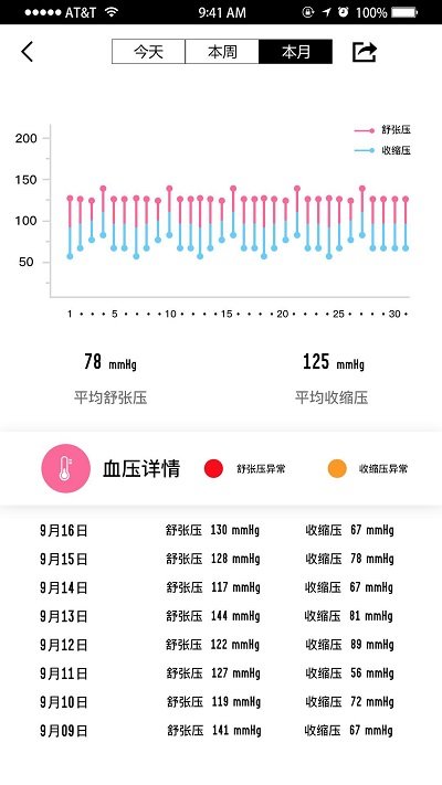 wellgo手环 截图3