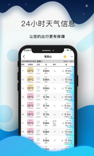 2024版全球潮汐app