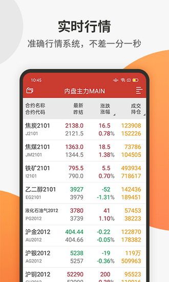 中财期货通app 截图4