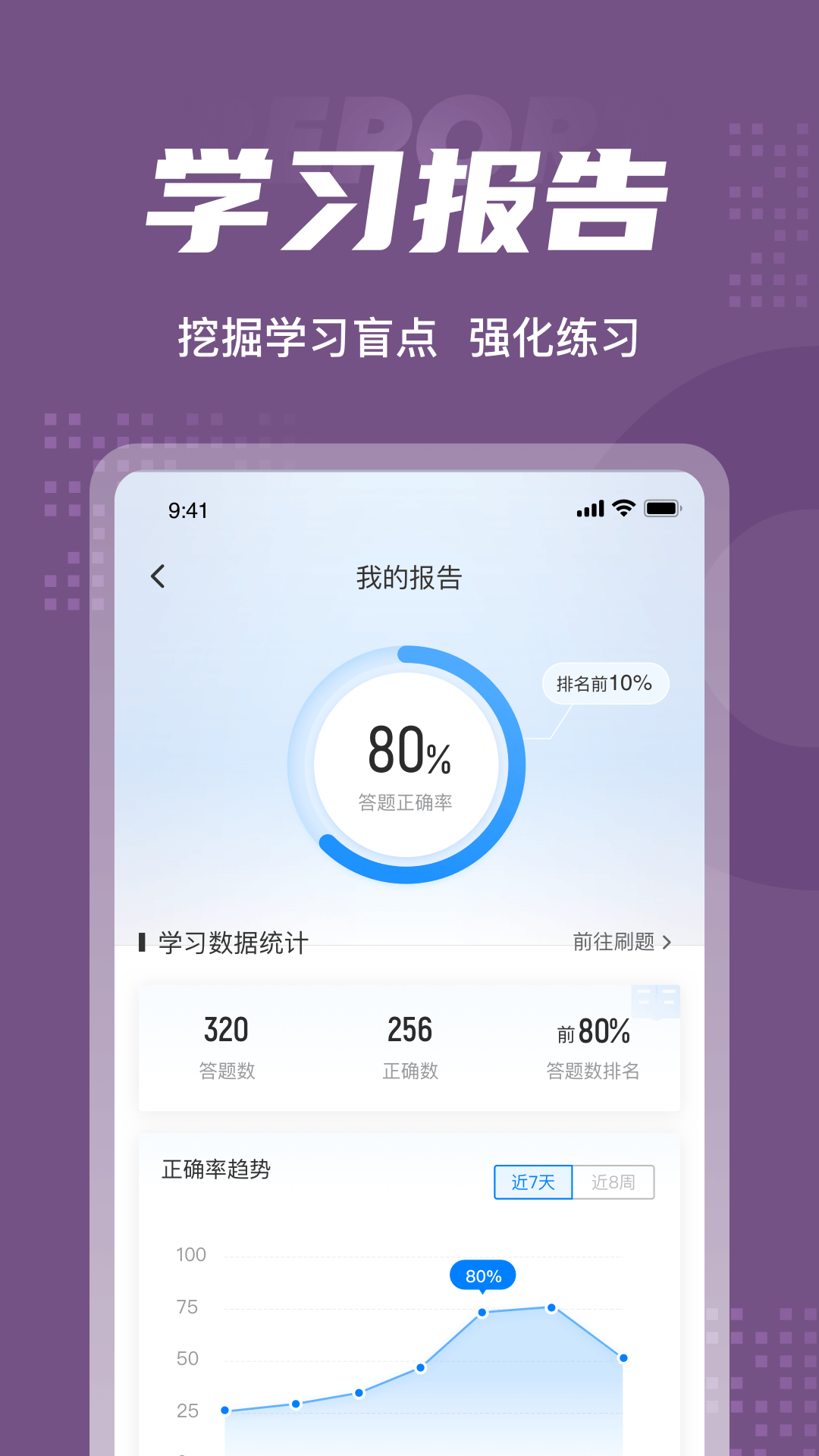 瑜伽教练考试聚题库app 截图3