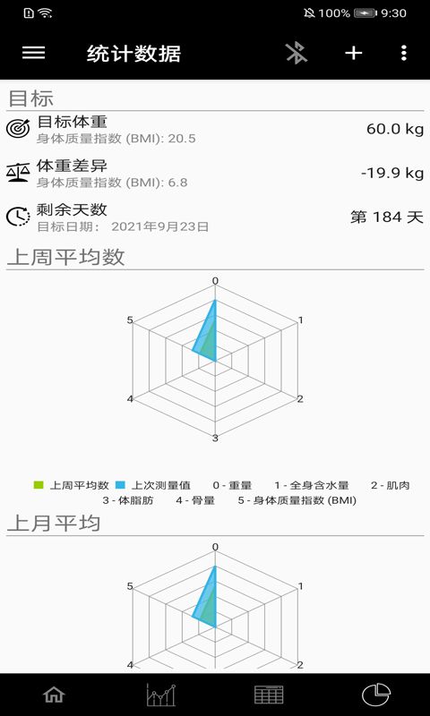 叮当体质指数 2.3.5 截图3