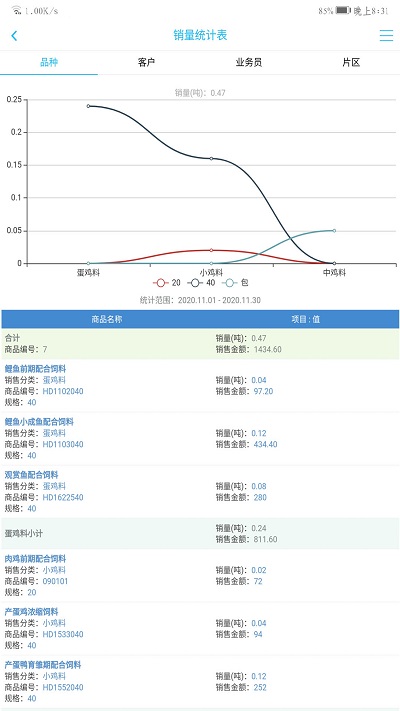 农佳云 截图3