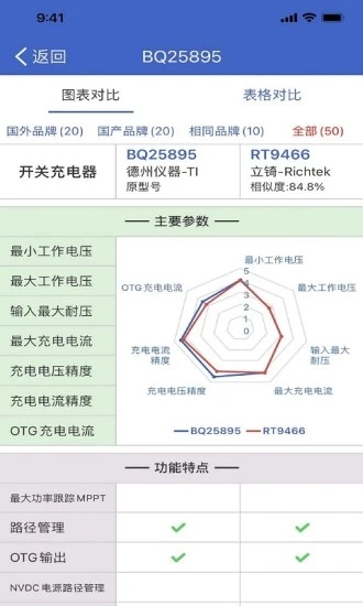 半导小芯官网 截图2