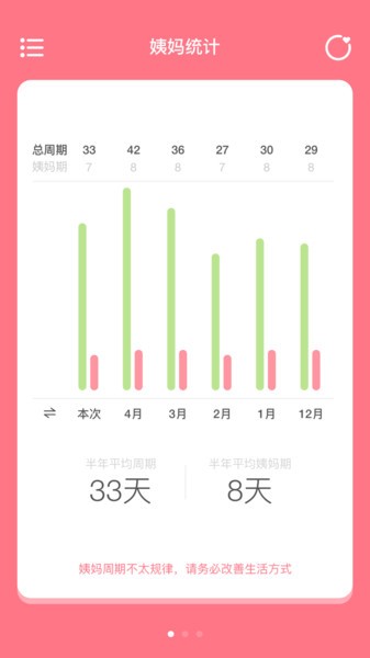 姨妈来咯app 截图4