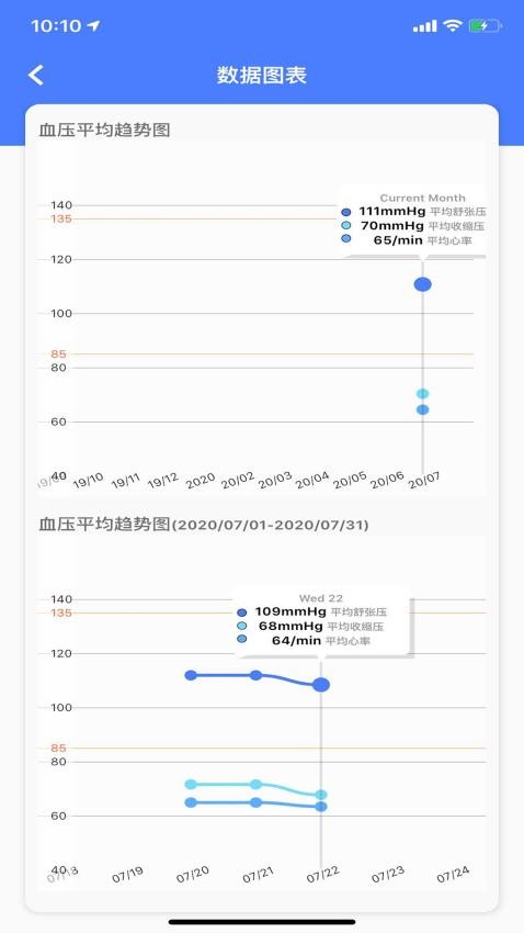 烁云血压分析管理系统 截图1