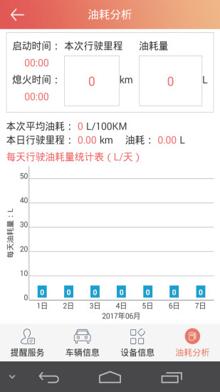 汽车保姆软件