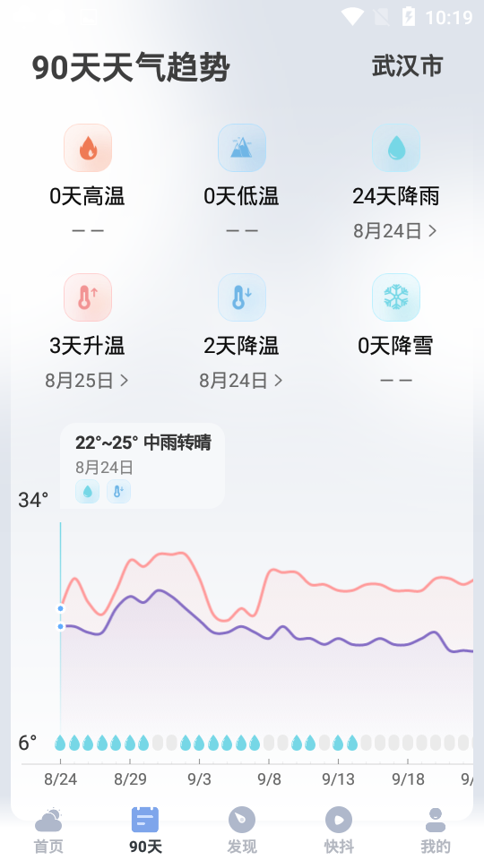 最美天气新版下载 截图3