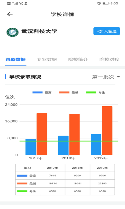 清晰志愿 截图4