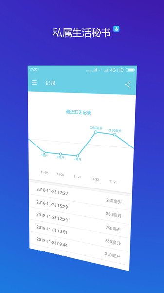 天天喝水提醒app 截图3