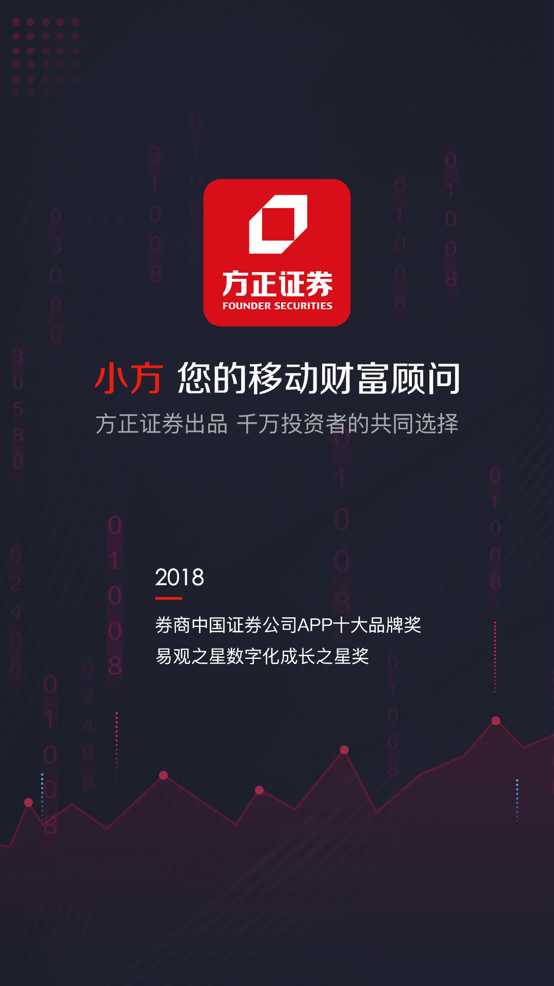 小方app(炒股软件) 截图1