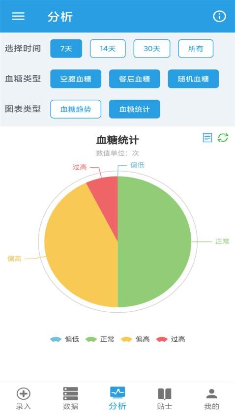 我的血糖记录 截图4