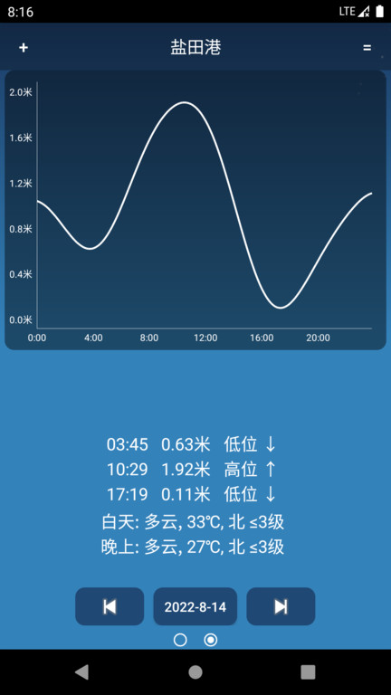 潮汐预报(tides) 截图4