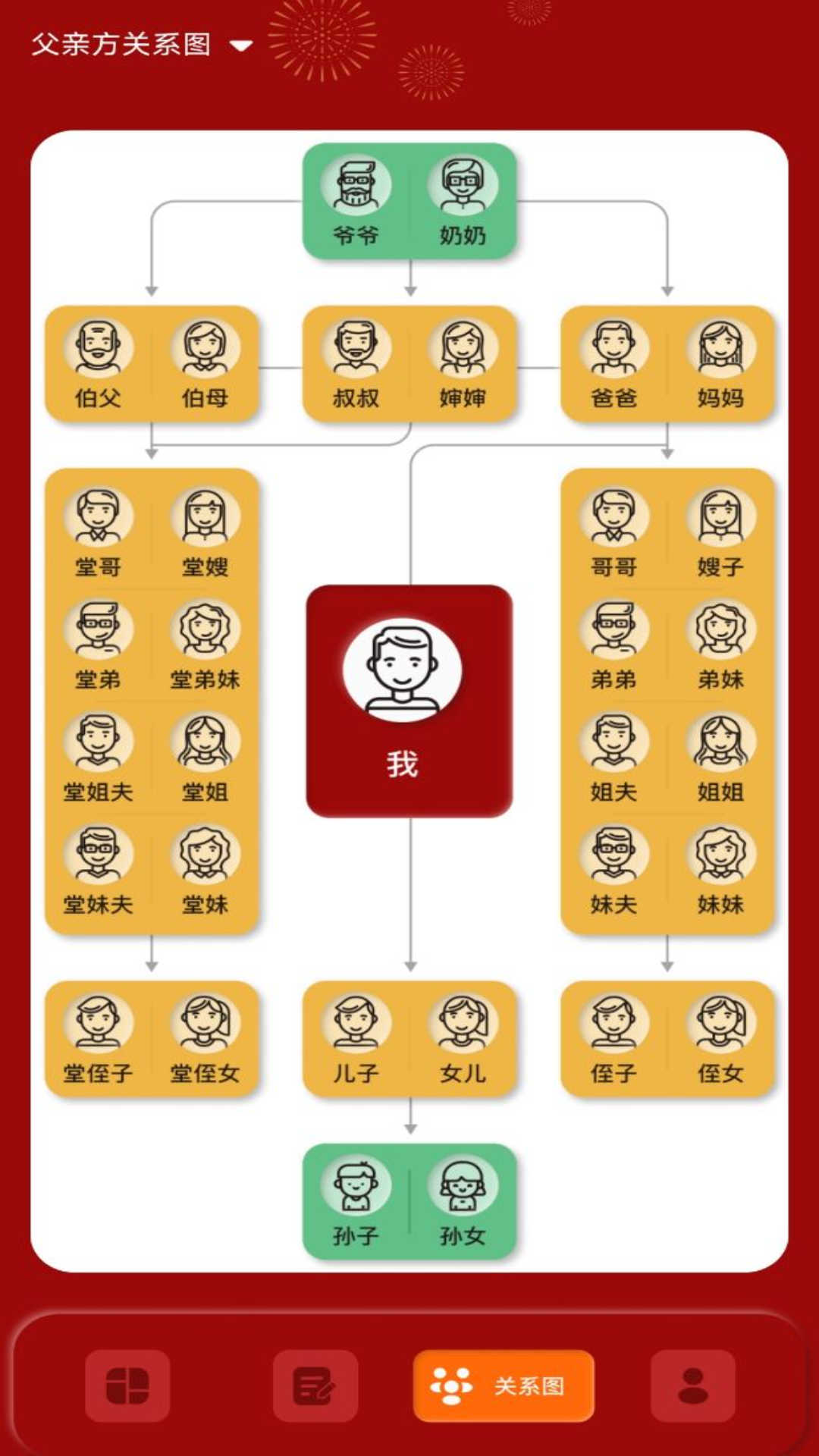 社恐亲戚计算器 截图3