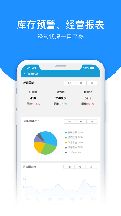 百货商家端app 截图1