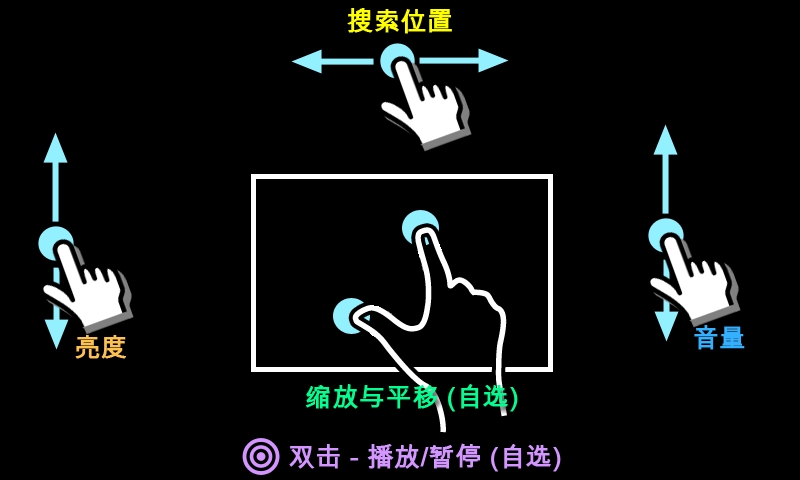 MX播放器专业版(MX Player Pro)  截图4