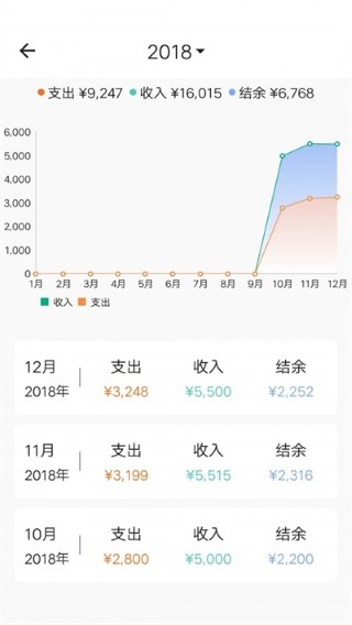 素雅记账 截图3