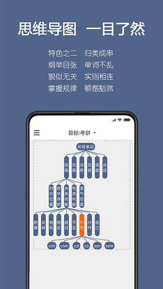 词根单词 截图1