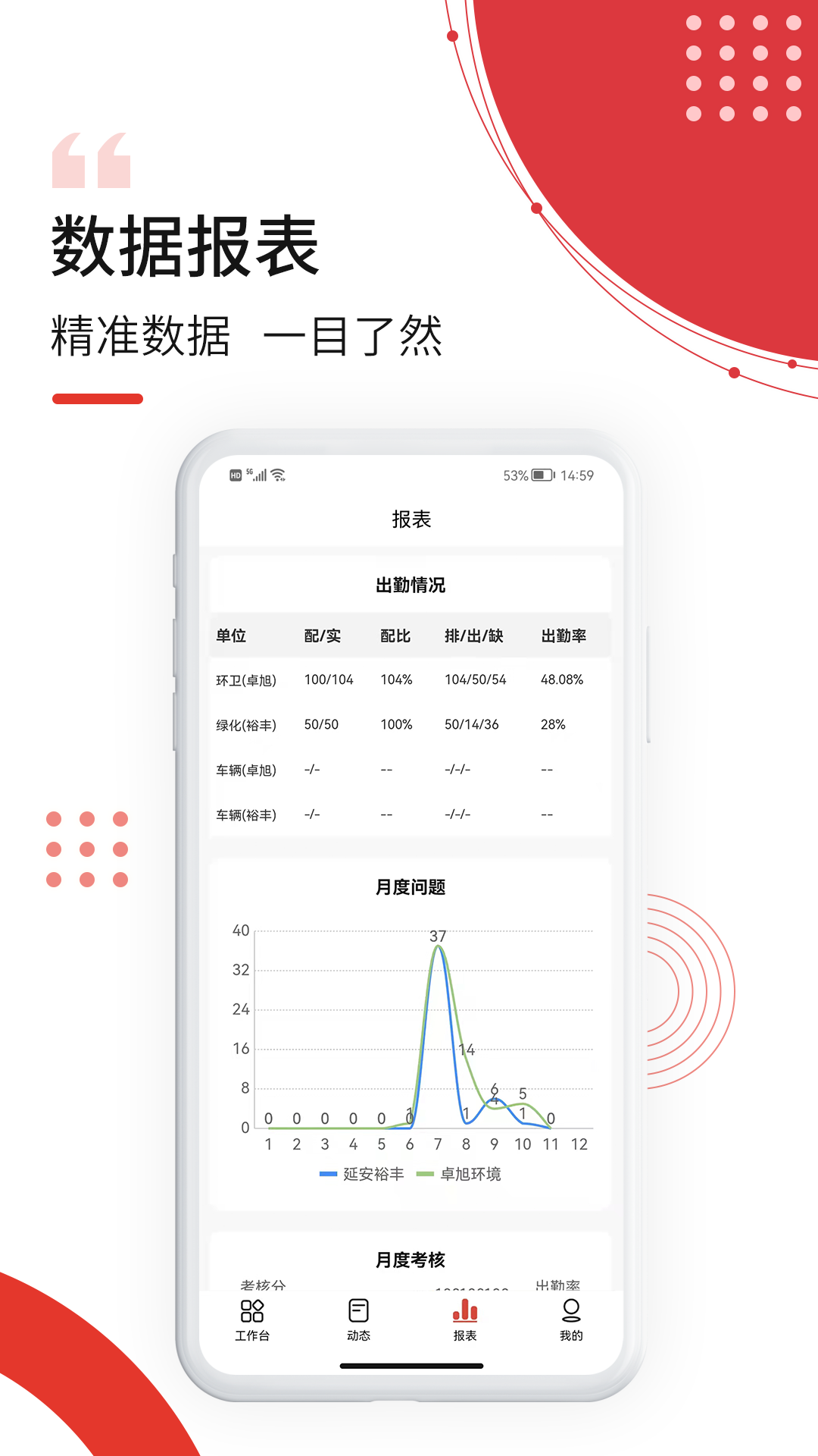 南泥湾数字市政app 截图2