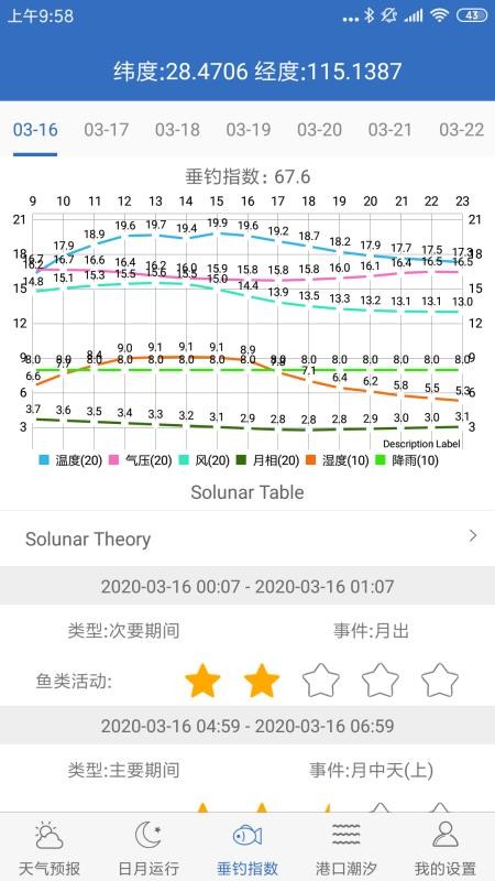 钓鱼天气最新版