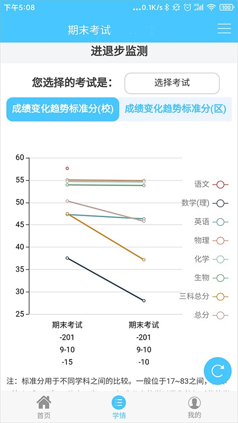 学情达