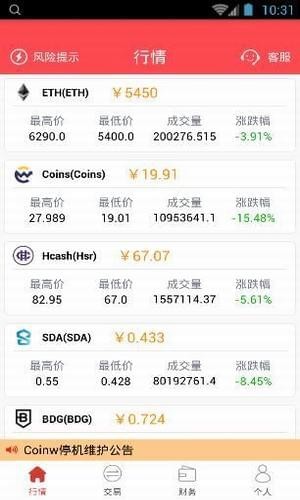 Coinw 截图2