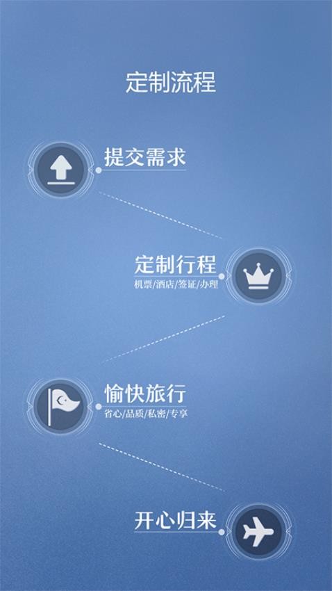 候鸟旅行app 截图4