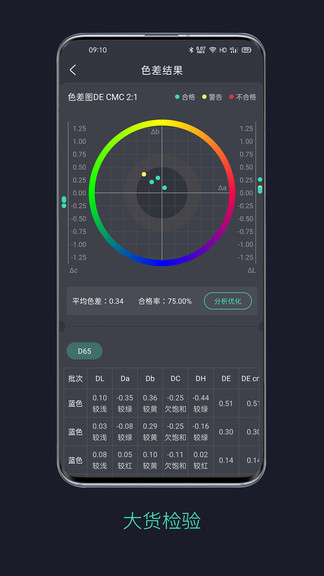  智染通最新版 截图2