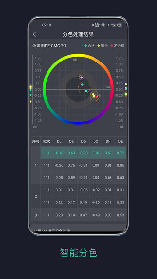  智染通最新版 截图1