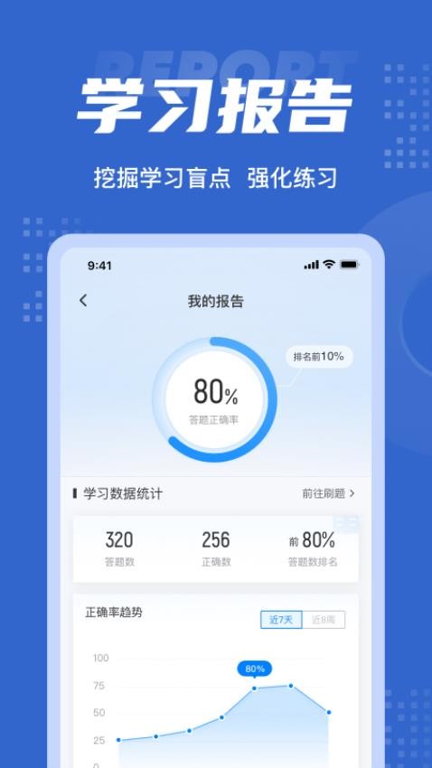 经济师考试聚题库app 截图5