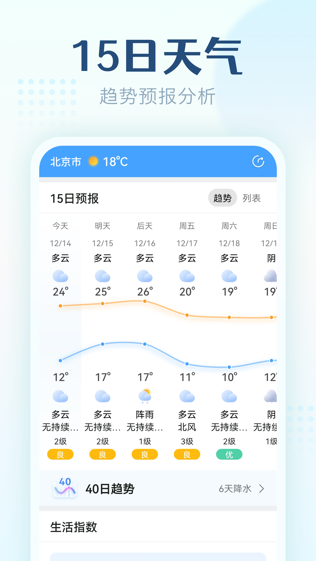 无忧天气 截图4