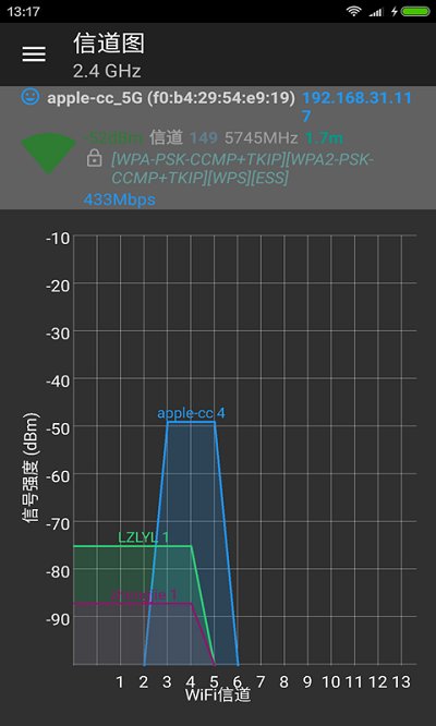 wifi分析仪app